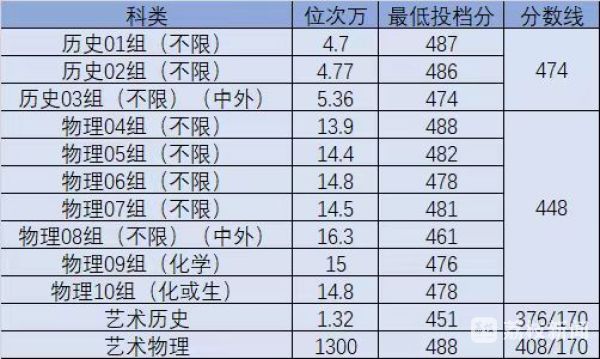 常州大学2022录取分数线是多少_常州本科院校录取分数线_常州各大学录取分数线