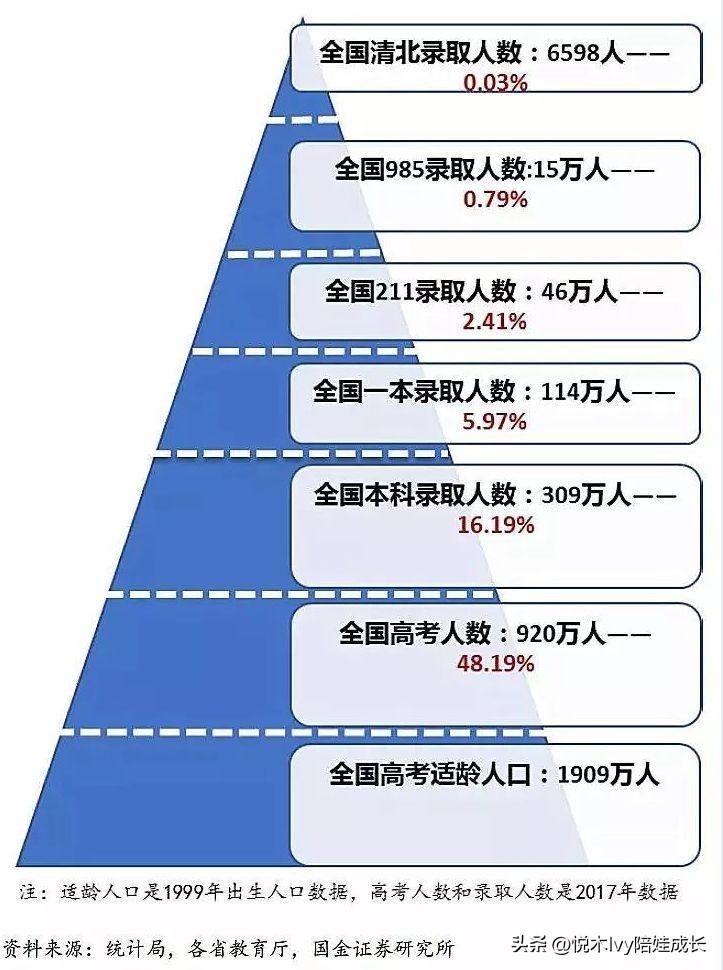 高考分数排名榜_2023高考分数排名_高考分数录取排名