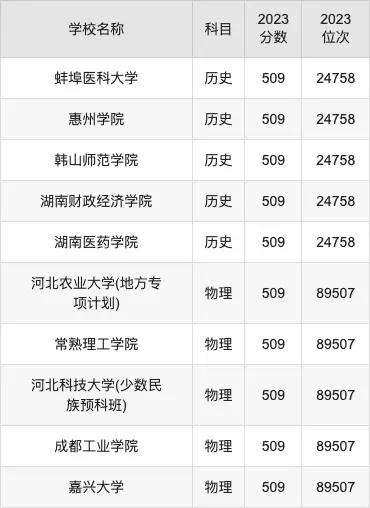 南京的大学理科分数线_南京理工大录取分数线2020_南京理工大学2022录取分数线