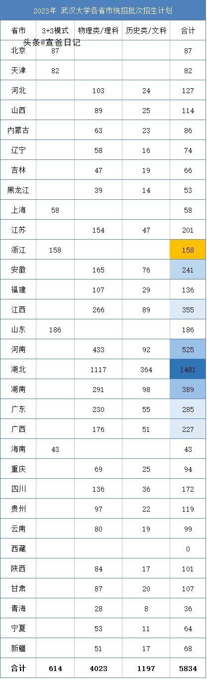 分数武汉线大学2023是多少_武汉大学分数线2023_武汉各大学预估分数线