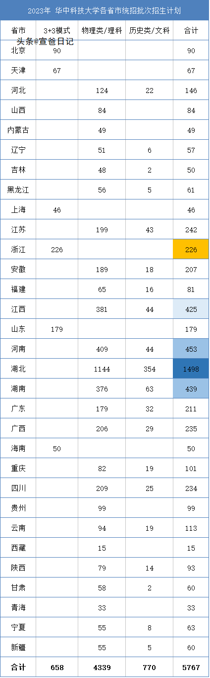 武汉大学分数线2023_武汉各大学预估分数线_分数武汉线大学2023是多少