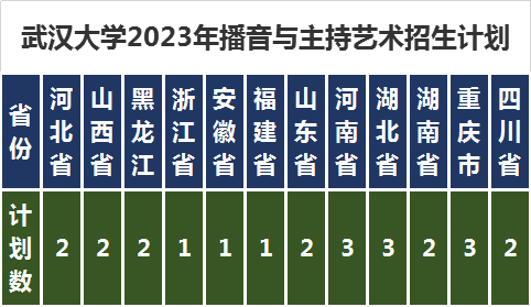 武汉大学分数线2023_2023年武汉大学录取线_2021武汉的大学招收分数线