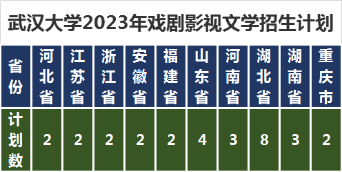 2021武汉的大学招收分数线_2023年武汉大学录取线_武汉大学分数线2023