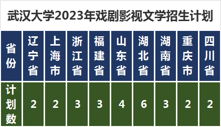 2023年武汉大学录取线_武汉大学分数线2023_2021武汉的大学招收分数线