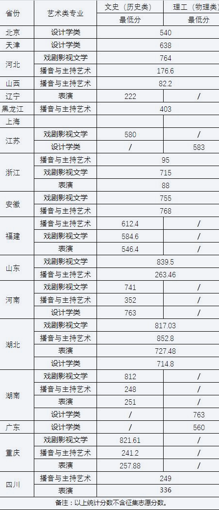 武汉大学分数线2023_2021武汉的大学招收分数线_2023年武汉大学录取线