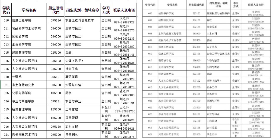 成都信息工程大学录取分数线_成都信息大学工程大学分数_成都工程信息学院录取分数线