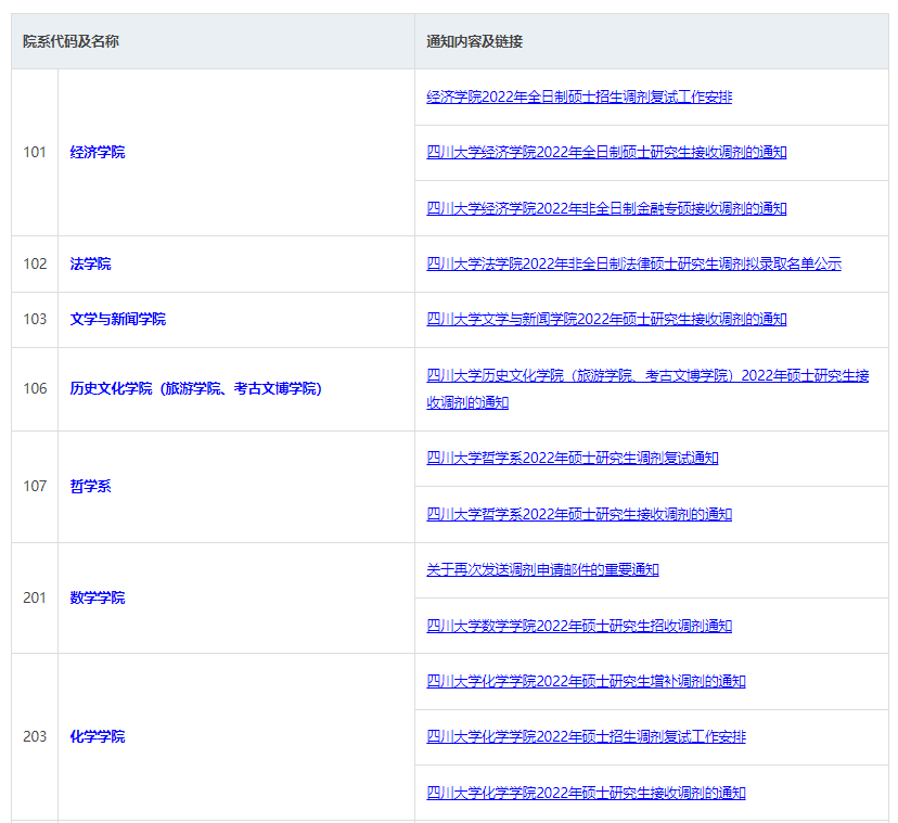 成都工程信息学院录取分数线_成都信息工程大学录取分数线_成都信息大学工程大学分数