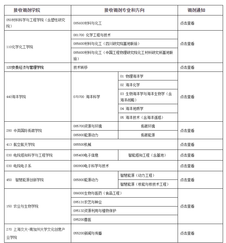 成都工程信息学院录取分数线_成都信息工程大学录取分数线_成都信息大学工程大学分数