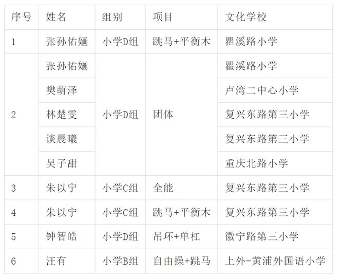 向明初级中学徐洁_向明初级中学_向明初级中学李亚红