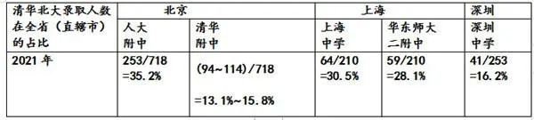 上海中国中学_中国中学上海_上海中学中国排名