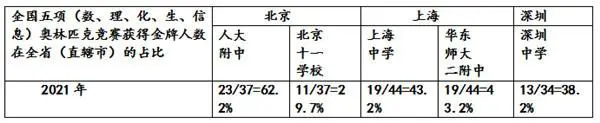 中国中学上海_上海中学中国排名_上海中国中学