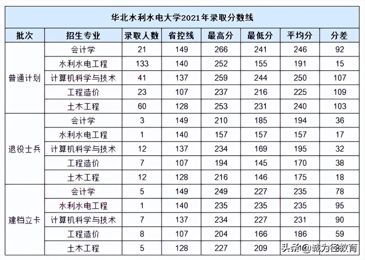 商丘学院录取规则_商丘学院去年录取最低分是多少_商丘工学院分数线