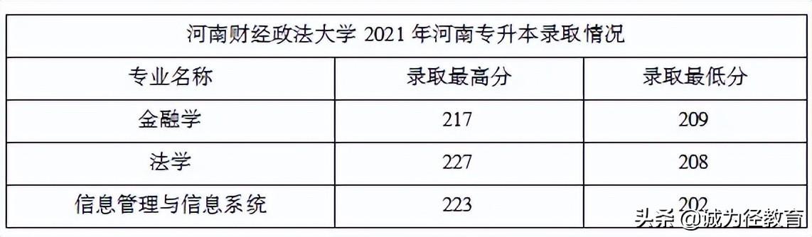 商丘工学院分数线_商丘学院录取规则_商丘学院去年录取最低分是多少