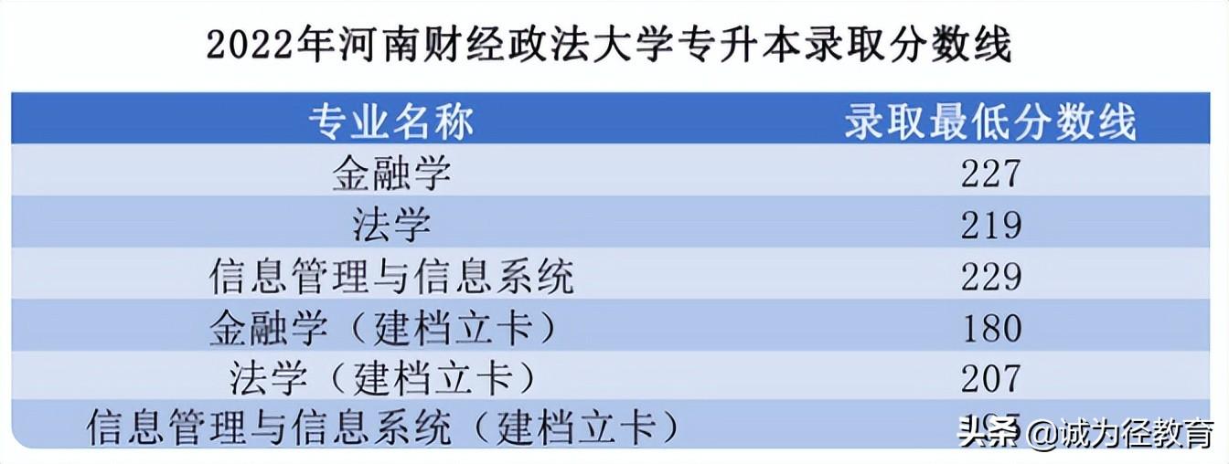 商丘学院录取规则_商丘工学院分数线_商丘学院去年录取最低分是多少