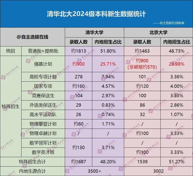 河北省中考分数线_中考分数线2021河北_中考分数河北省线是多少