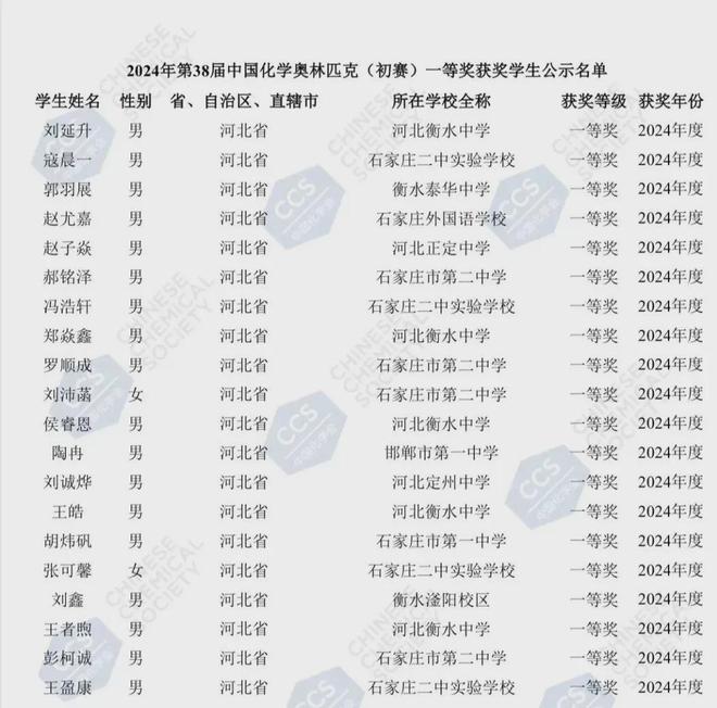 中考分数线2021河北_中考分数河北省线是多少_河北省中考分数线