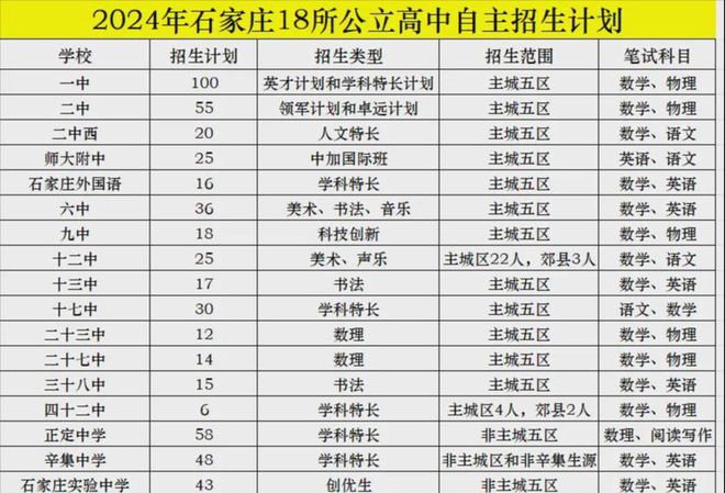 中考分数线2021河北_中考分数河北省线是多少_河北省中考分数线