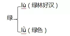 榉怎么读_榉_榉粤语怎么读