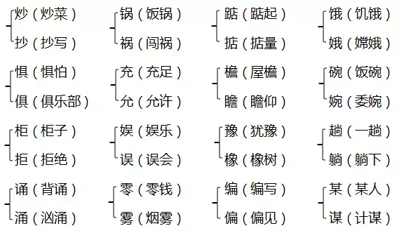 榉粤语怎么读_榉怎么读_榉