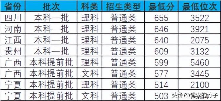 国防科技大学2023年录取分数线_国防科技大学专业录取分数_2021年国防科技录取分数线