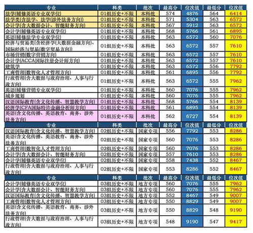 中考南昌市分数线_中考南昌录取分数线2021_南昌中考录取分数线