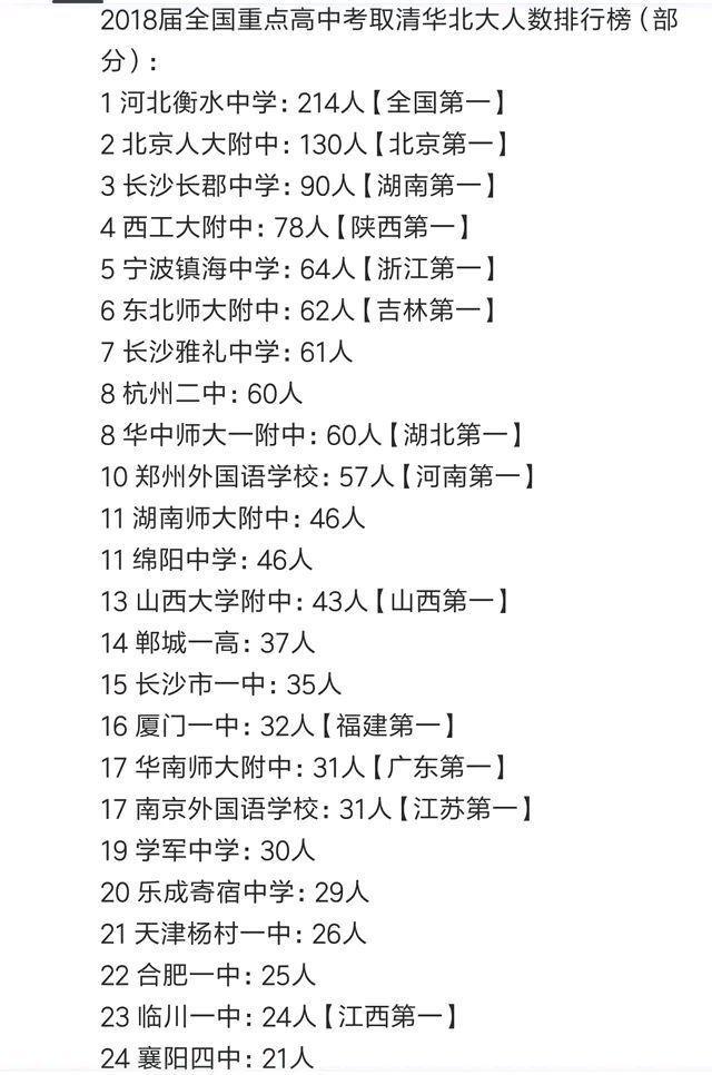 郸城高中校长电话_河南郸城县高级中学_郸城县第一高级中学