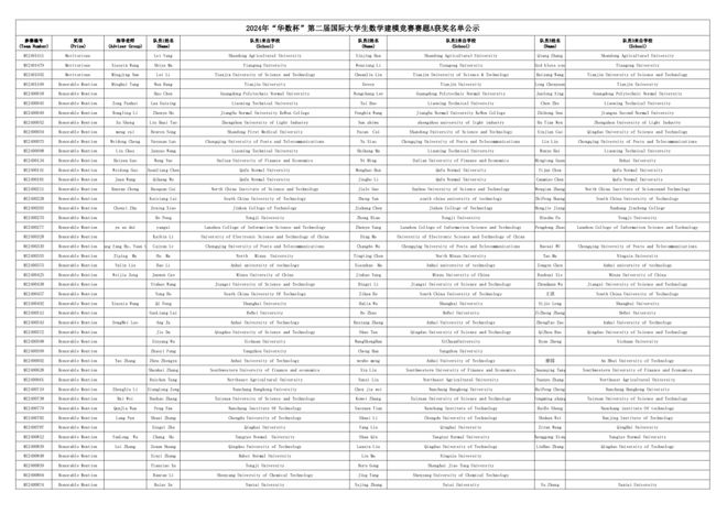 2021数学建模华数杯_华数杯数学建模竞赛题目_华数杯数学建模竞赛