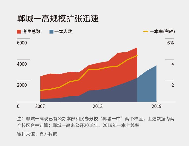 河南郸城县高级中学_郸城高级中学2019高考喜报_郸城县第一高级中学