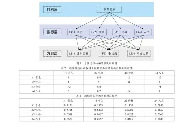 华数杯数学建模竞赛题目_华数杯数学建模竞赛_2021数学建模华数杯