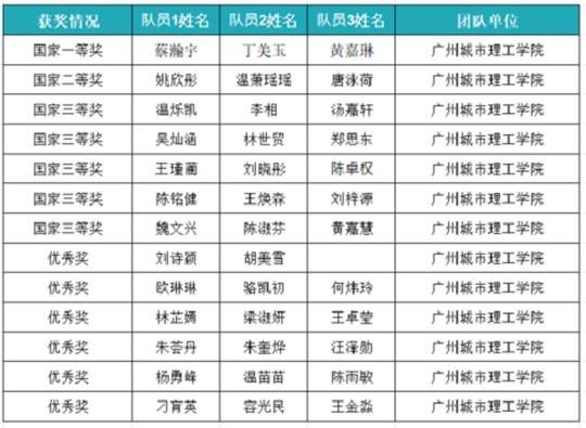 2021年华数杯数学建模b_华数杯数学建模竞赛_2021数学建模华数杯