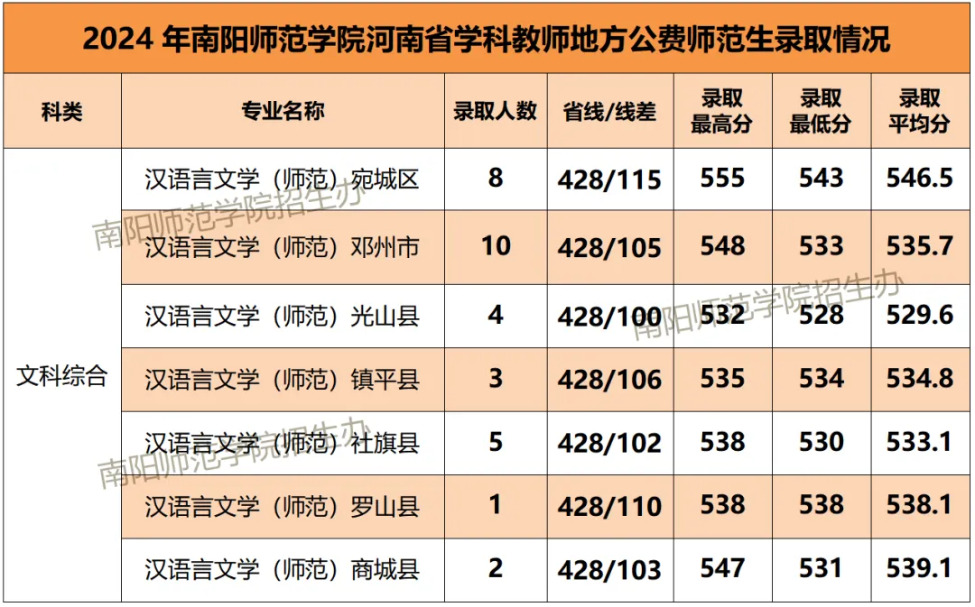 商丘学院分数线_商丘学院分数线多少_商丘学院6202分数线