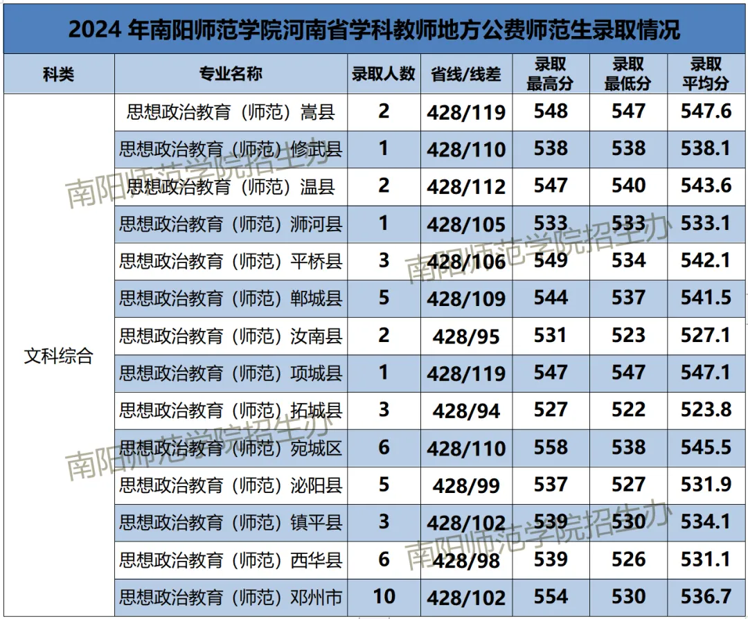 商丘学院分数线多少_商丘学院分数线_商丘学院6202分数线