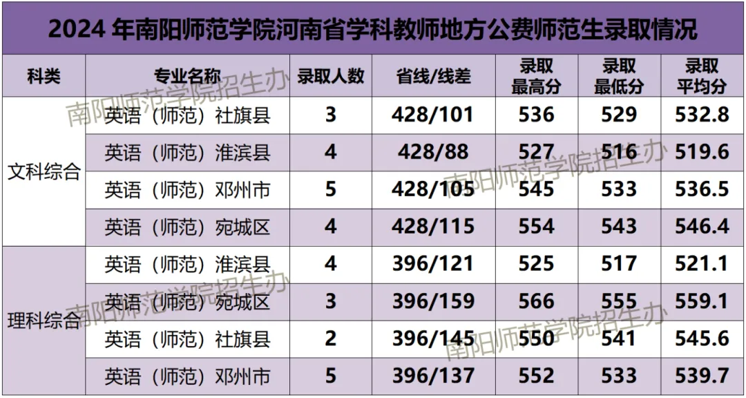 商丘学院分数线_商丘学院6202分数线_商丘学院分数线多少