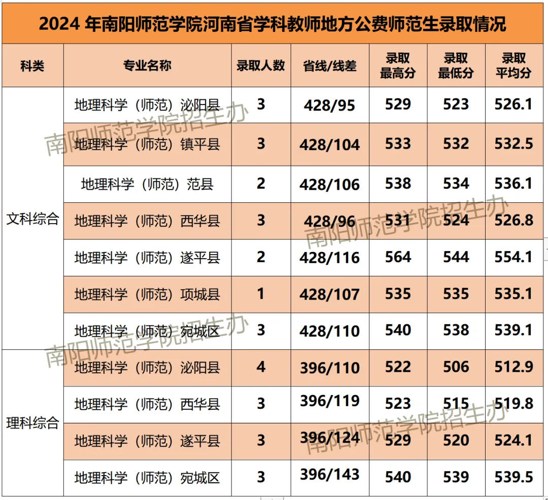 商丘学院分数线_商丘学院分数线多少_商丘学院6202分数线