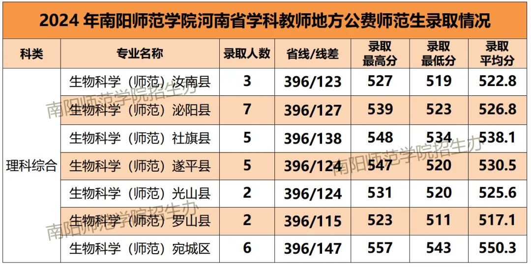 商丘学院6202分数线_商丘学院分数线_商丘学院分数线多少