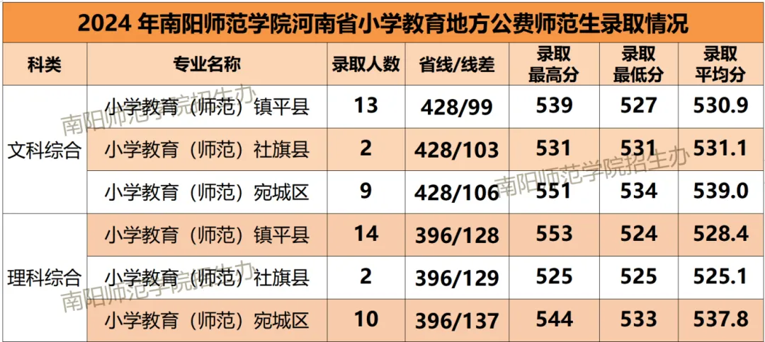 商丘学院分数线多少_商丘学院分数线_商丘学院6202分数线