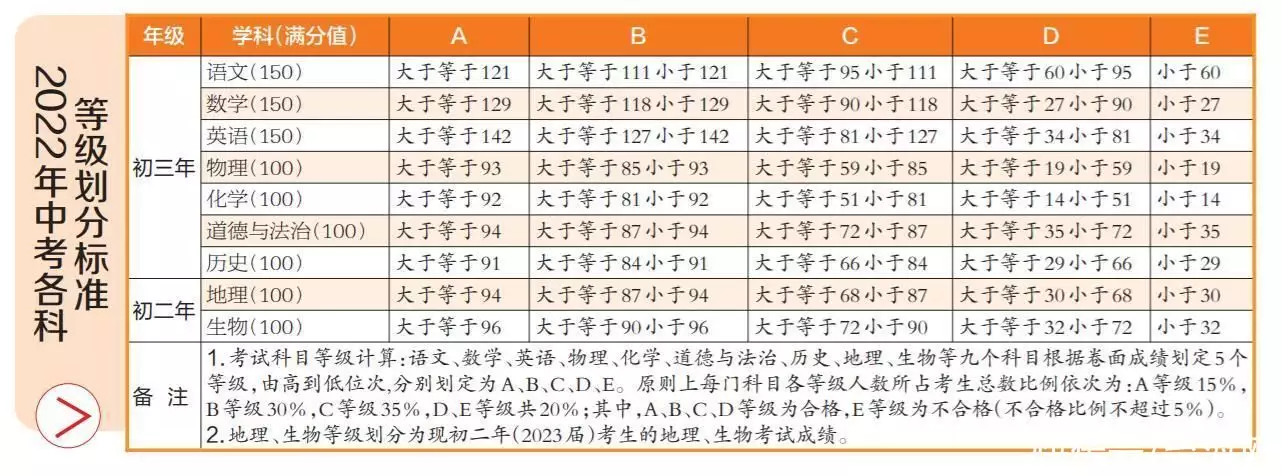 中考分数线今年是多少_今年中考分数线多少_中考分数线今年会比去年高吗