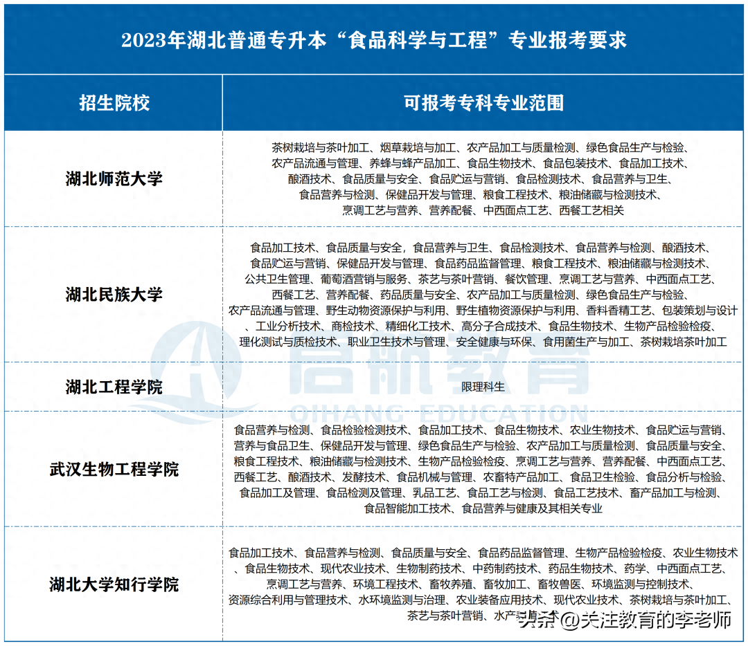 湖北理工专升本考试_湖北理工专升本招生简章2023_湖北理工专升本报名时间