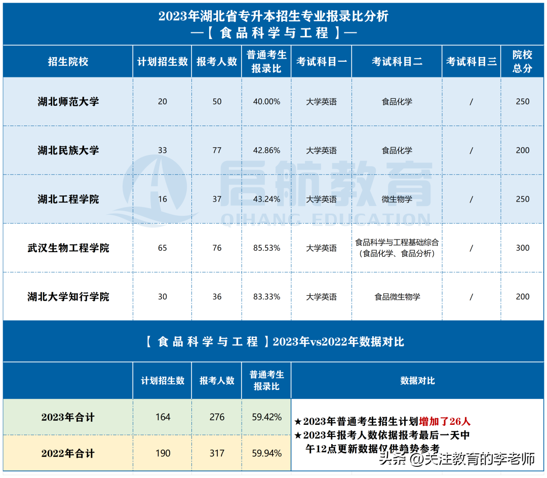 湖北理工专升本招生简章2023_湖北理工专升本考试_湖北理工专升本报名时间