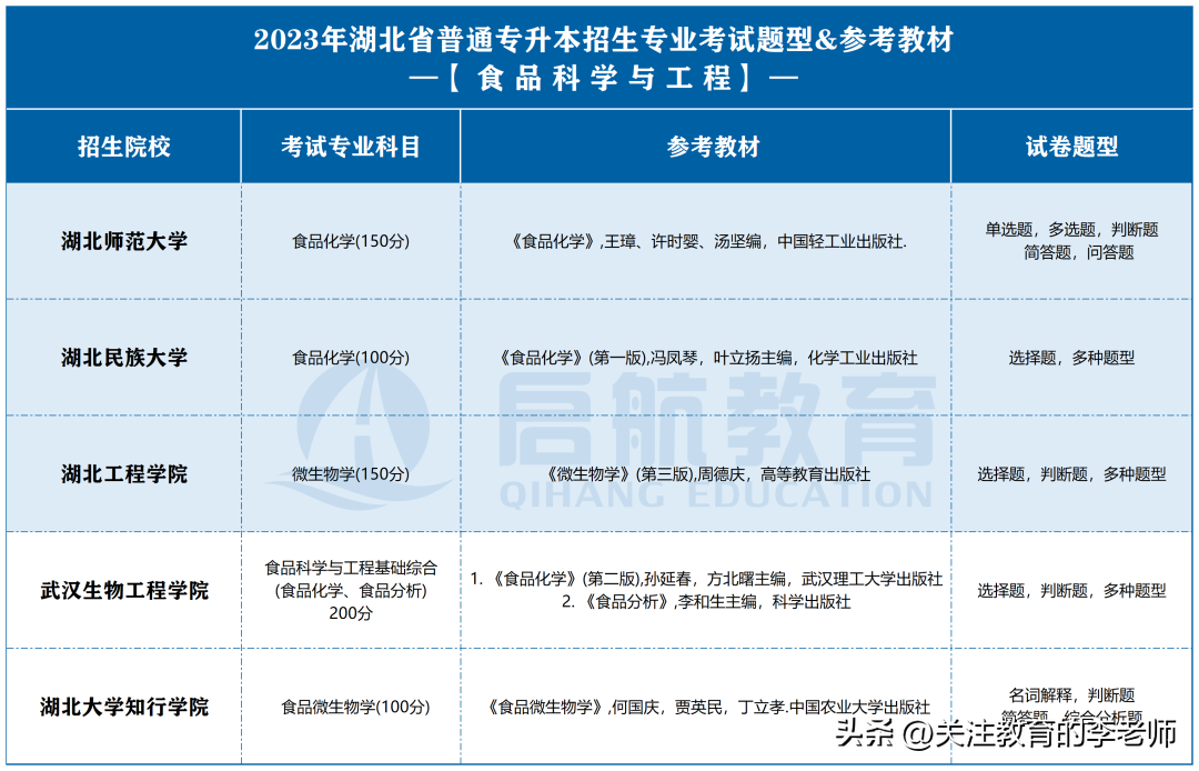 湖北理工专升本考试_湖北理工专升本报名时间_湖北理工专升本招生简章2023