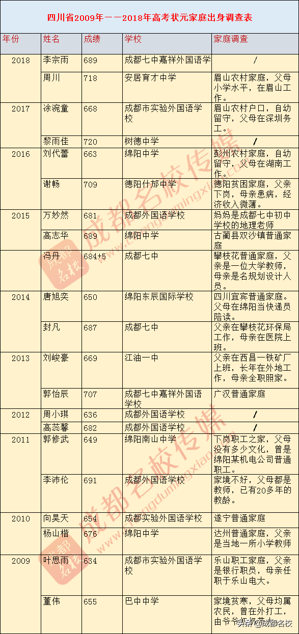 绵阳东辰学校招生办_绵阳东辰学校招生条件_绵阳东辰招生电话号码