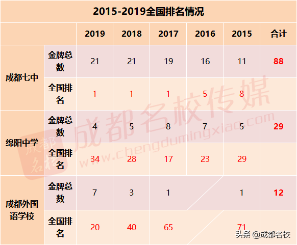 绵阳东辰学校招生条件_绵阳东辰招生电话号码_绵阳东辰学校招生办