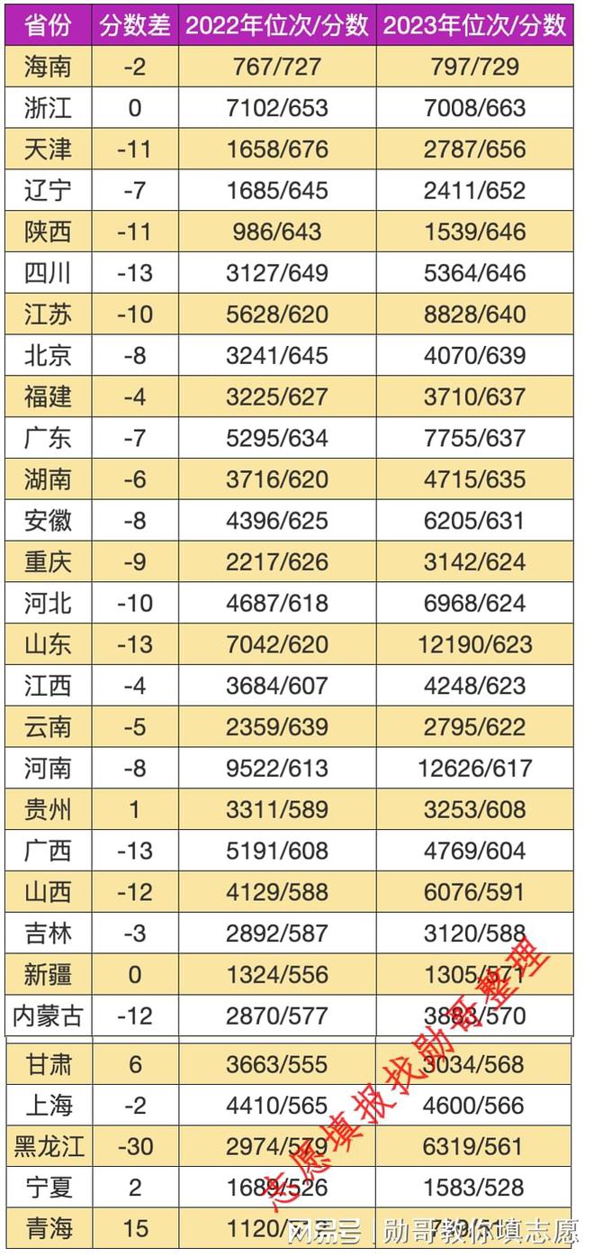 甘肃财经大学录取分数线2022_甘肃财金大学录取分数_甘肃省财经大学录取分