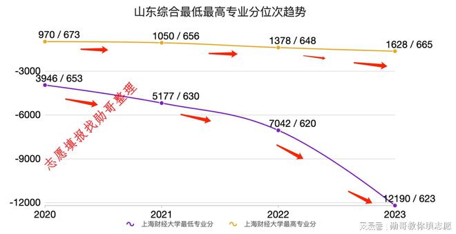 甘肃财金大学录取分数_甘肃财经大学录取分数线2022_甘肃省财经大学录取分