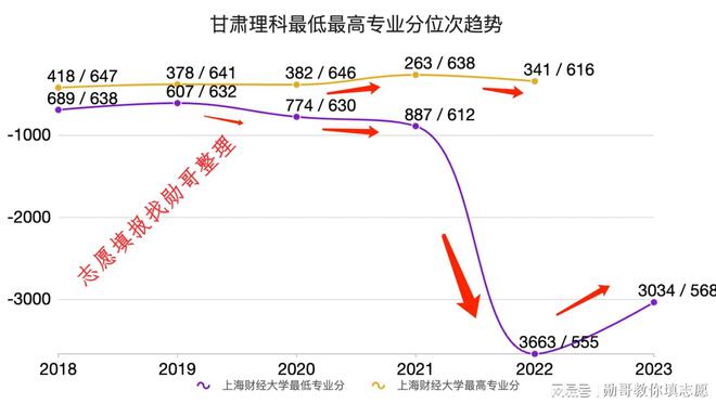 甘肃财金大学录取分数_甘肃财经大学录取分数线2022_甘肃省财经大学录取分