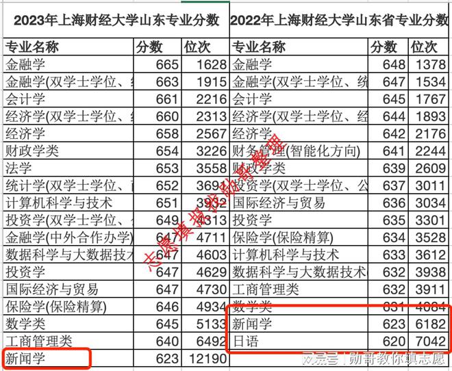 甘肃财经大学录取分数线2022_甘肃财金大学录取分数_甘肃省财经大学录取分