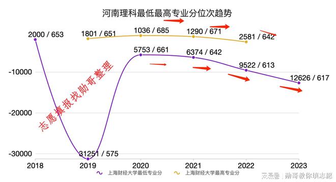 甘肃财经大学录取分数线2022_甘肃财金大学录取分数_甘肃省财经大学录取分