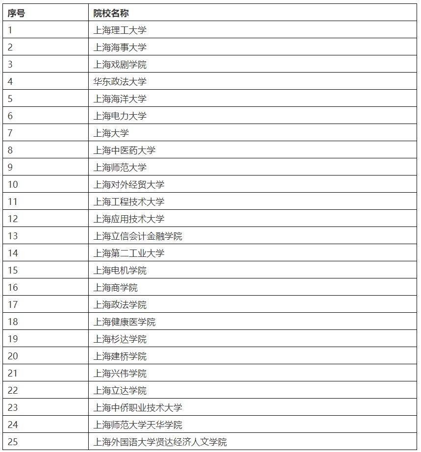 高中报名的时间_高中报名时间2022具体时间_高中招生报名时间