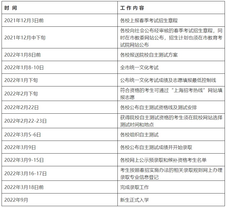 高中报名时间2022具体时间_高中招生报名时间_高中报名的时间