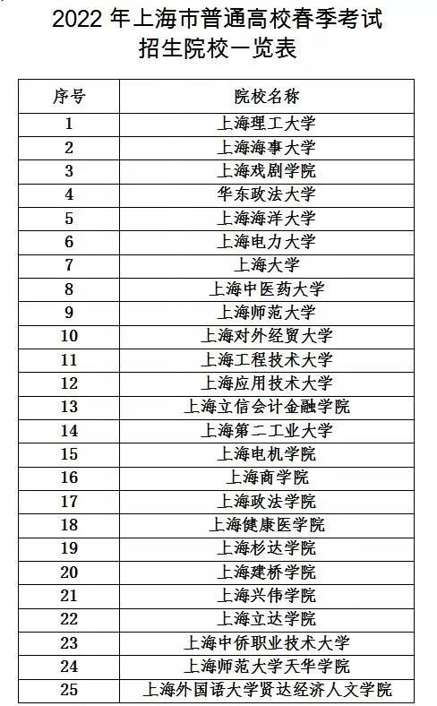 高中报名的时间_高中报名时间2022具体时间_高中招生报名时间